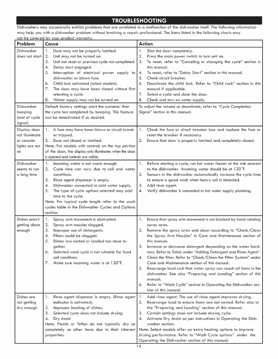 Action, Troubleshooting | Kenmore 630.1391 User Manual | Page 19 / 22