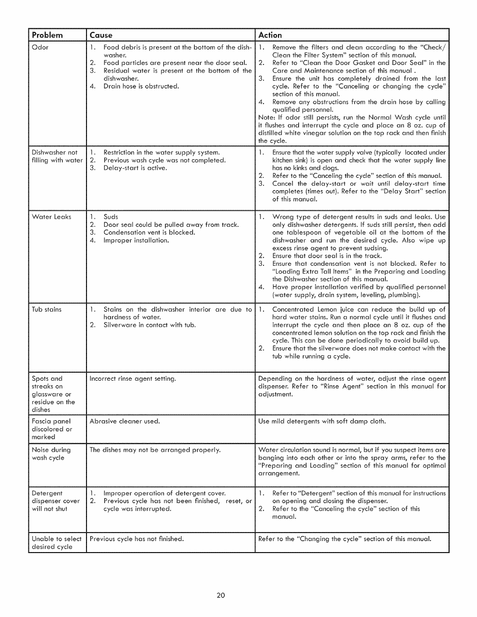 Kenmore 630.1391 User Manual | Page 20 / 22