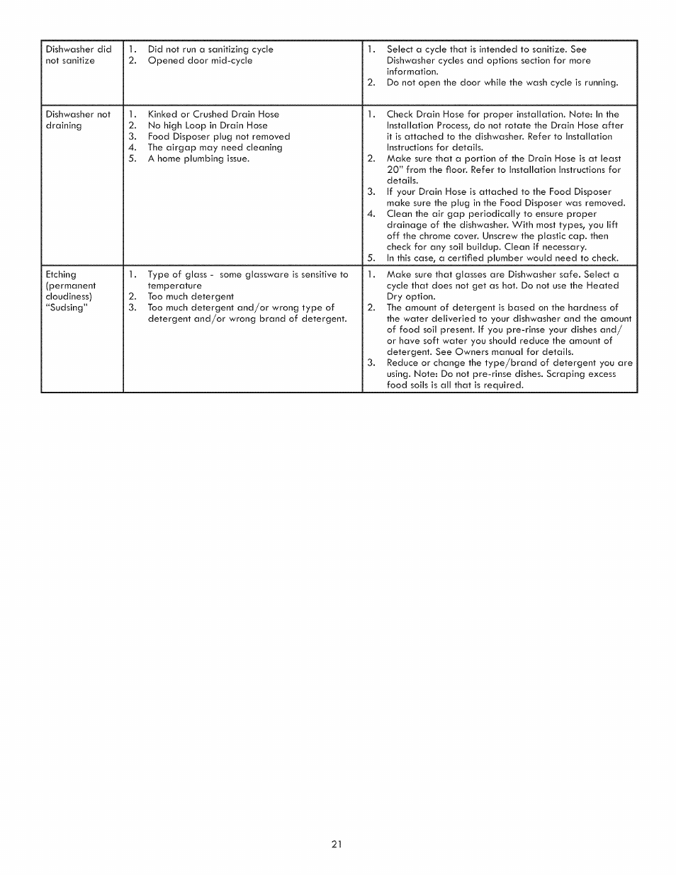 Kenmore 630.1391 User Manual | Page 21 / 22