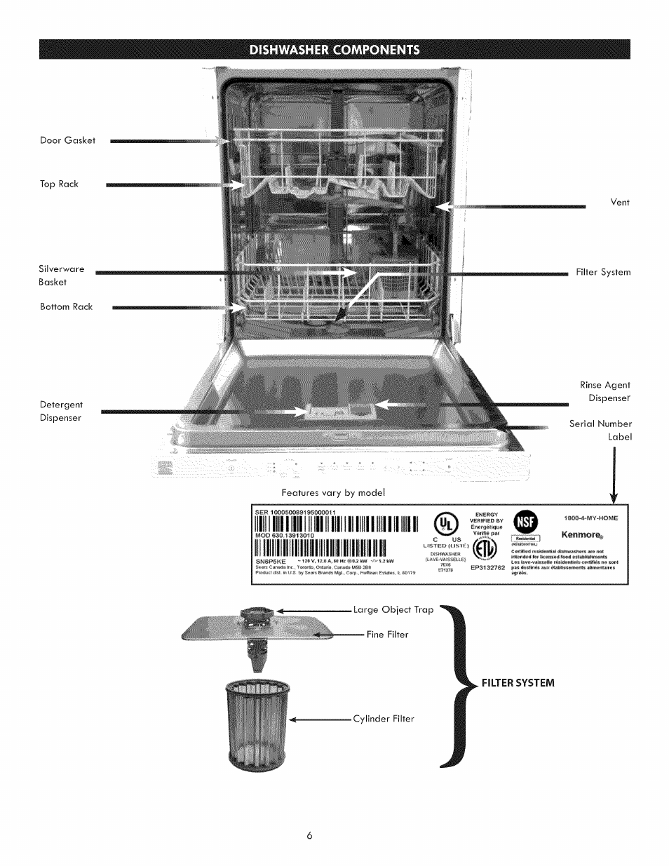 F-ït"® i, Dishwasher components, Energy æêêk | Kenmore 630.1391 User Manual | Page 6 / 22