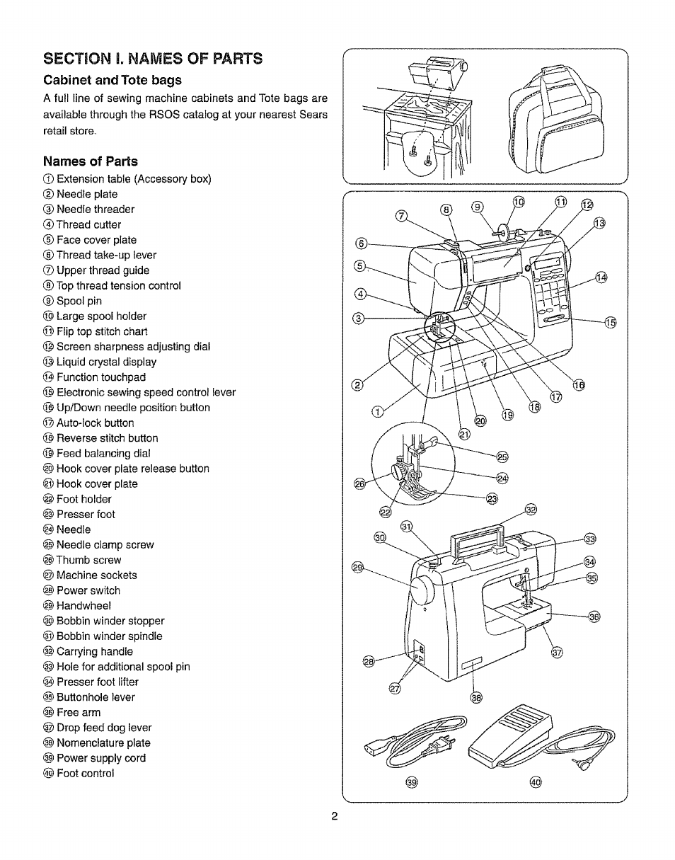 Section i. names of parts, Cabinet and tote bags, Names of parts | Kenmore 385.19365 User Manual | Page 13 / 139