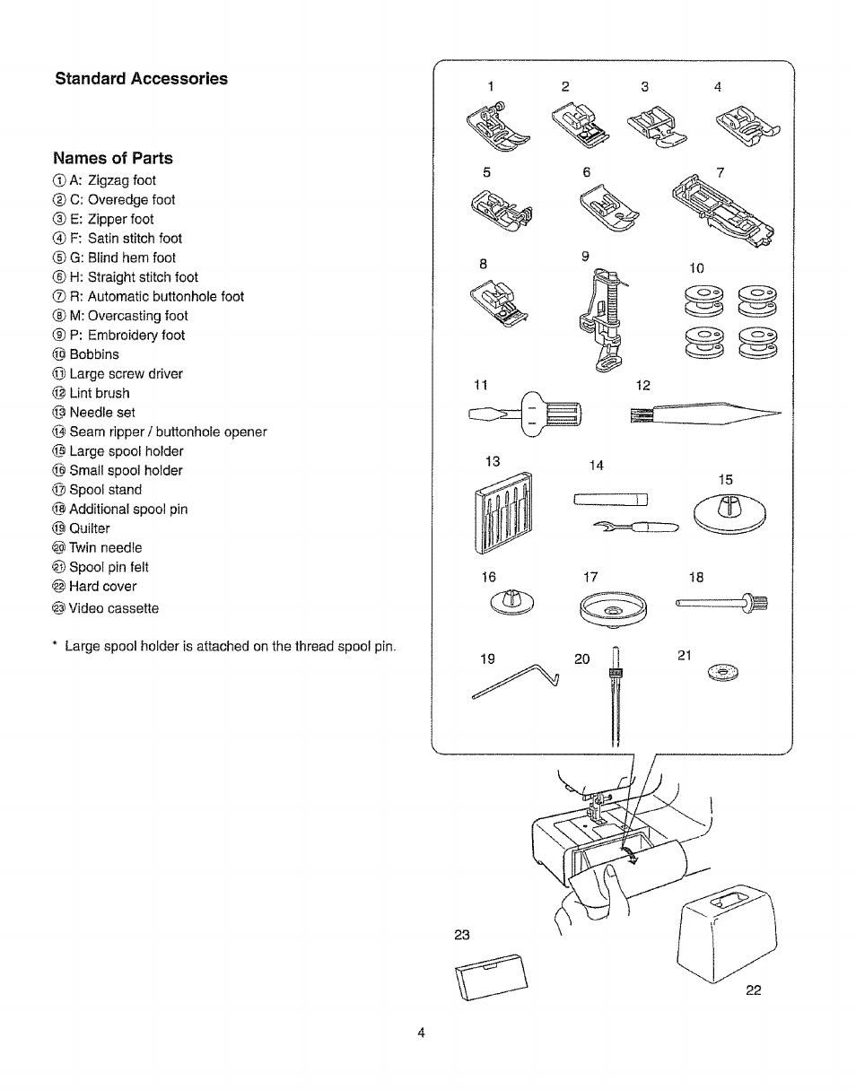 Standard accessories, Names of parts | Kenmore 385.19365 User Manual | Page 15 / 139