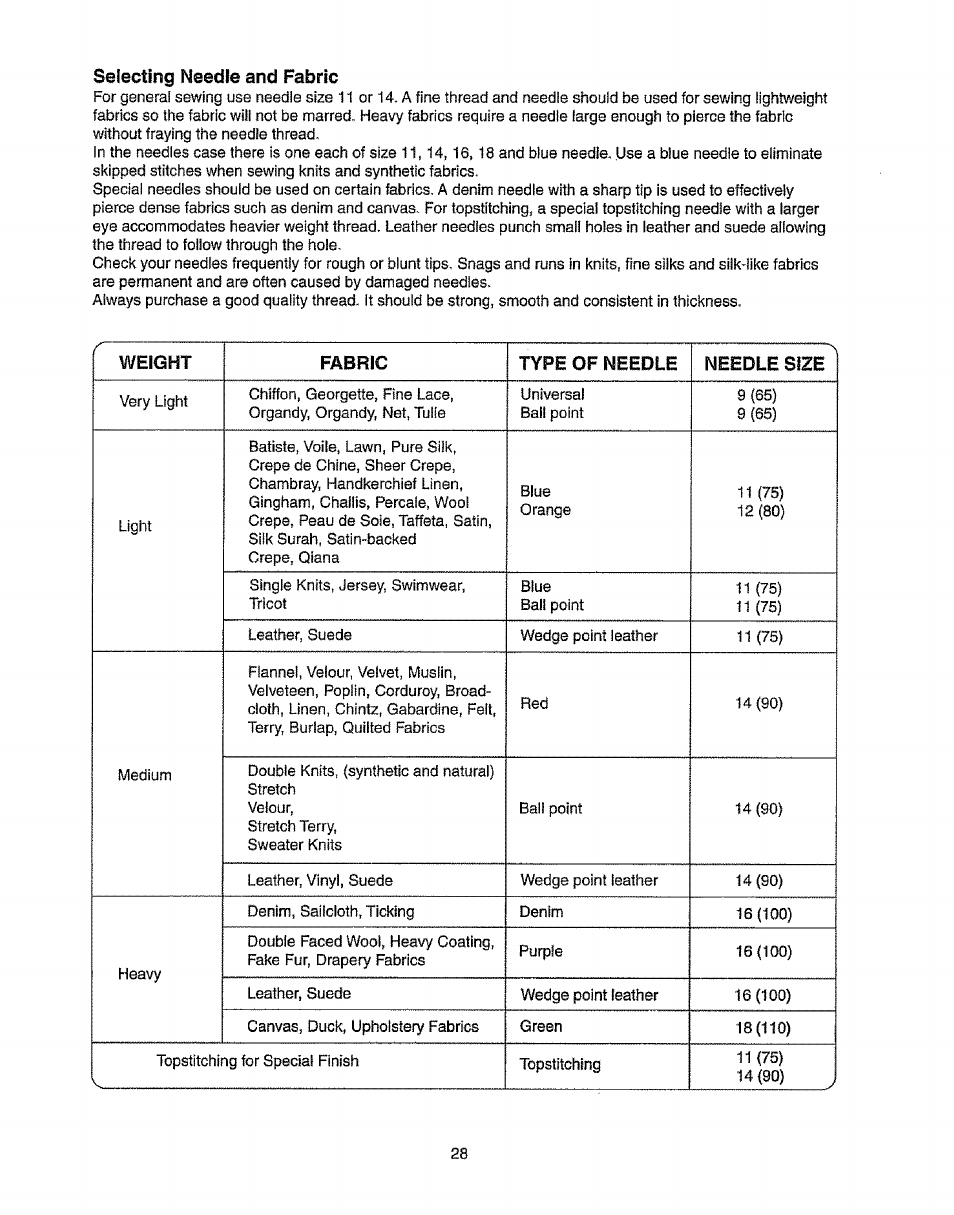 Selecting needle and fabric, Seiecting needle and fabric | Kenmore 385.19365 User Manual | Page 39 / 139