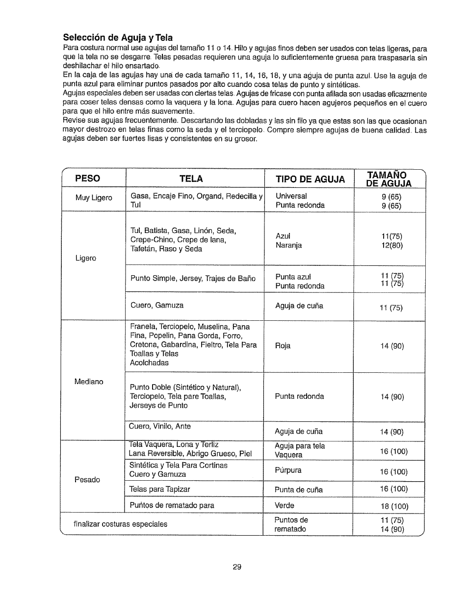 Selección de aguja y tela | Kenmore 385.19365 User Manual | Page 40 / 139