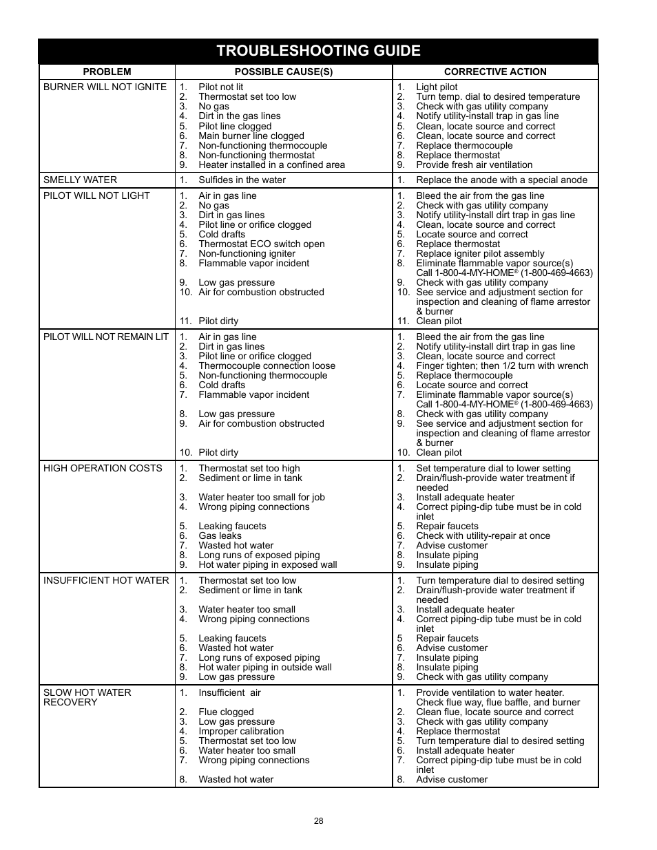 Troubleshooting guide | Kenmore POWER MISER 153.33066 User Manual | Page 28 / 32