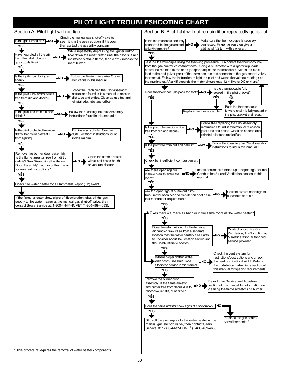 Pilot light troubleshooting chart | Kenmore POWER MISER 153.33066 User Manual | Page 30 / 32