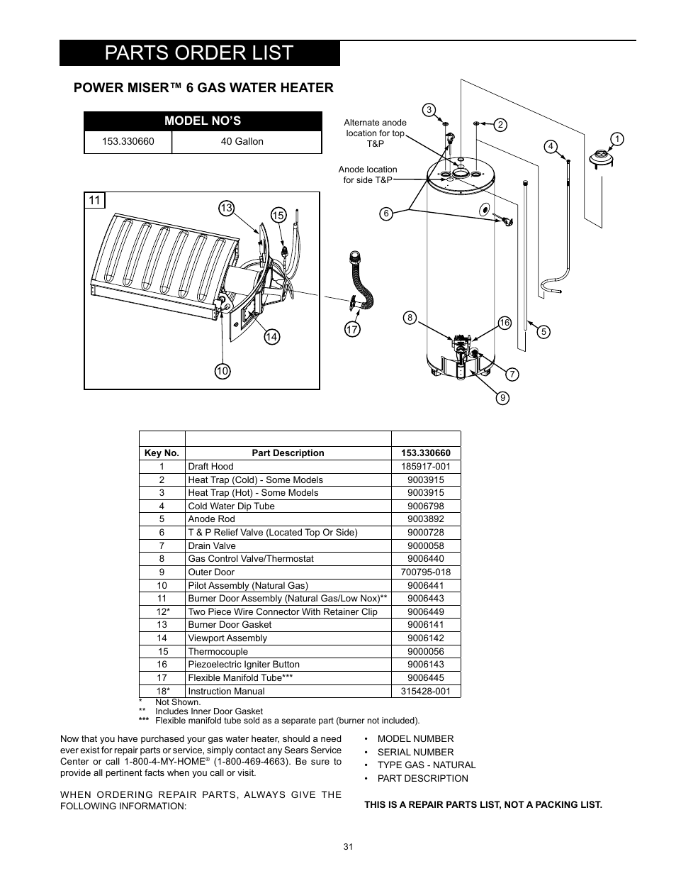 Parts order list, Power miser™ 6 gas water heater, Model no’s | Kenmore POWER MISER 153.33066 User Manual | Page 31 / 32