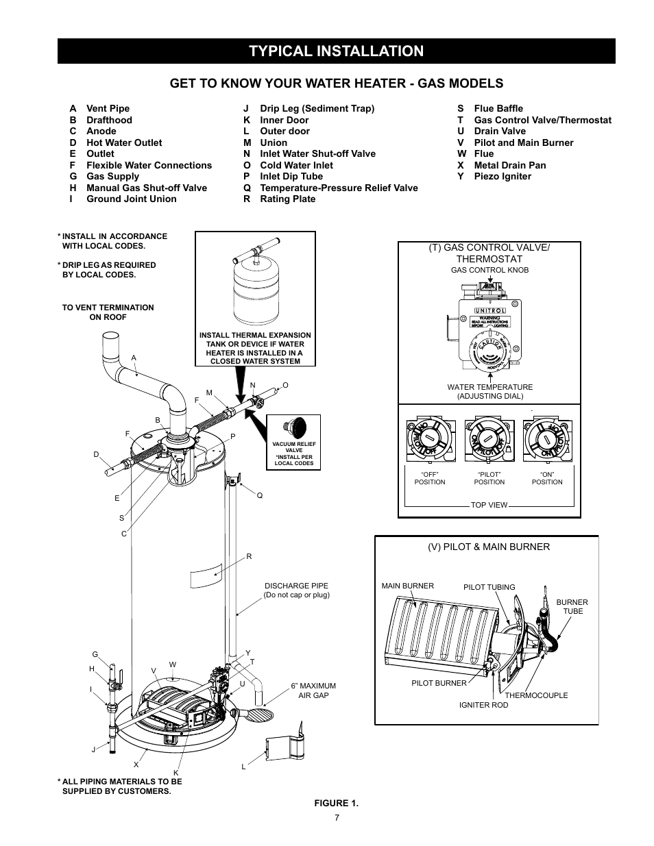 Typical installation, Get to know your water heater - gas models | Kenmore POWER MISER 153.33066 User Manual | Page 7 / 32