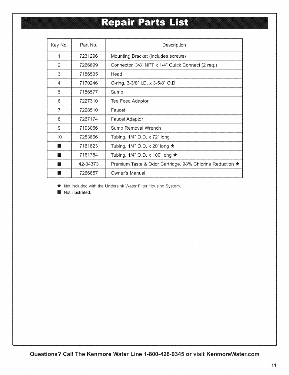 Repair parts list | Kenmore 625.38454 User Manual | Page 11 / 12