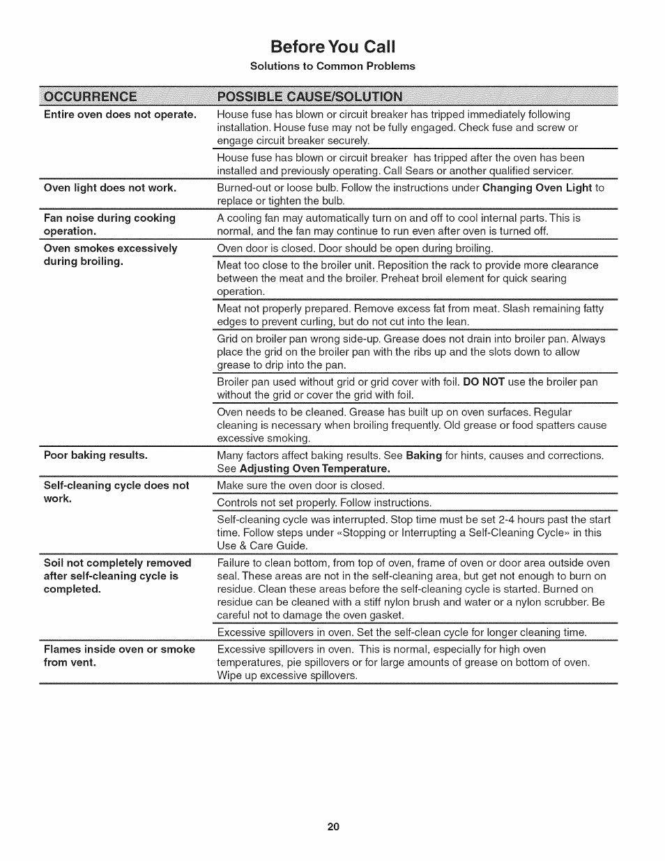Before you cali, Solutions to common problems, Before you call -20 | Kenmore 790. 4045 User Manual | Page 20 / 22