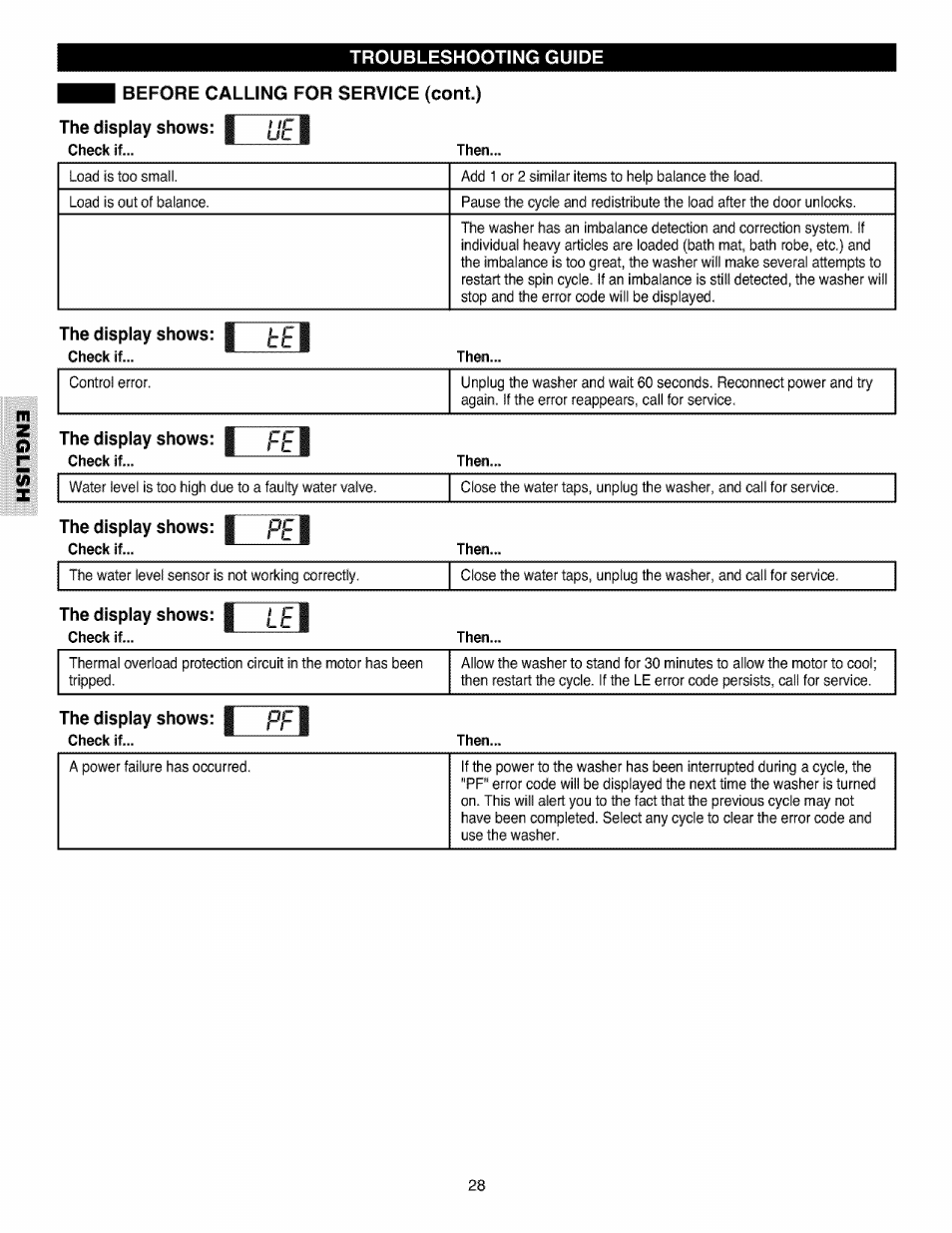 Display, I pf i | Kenmore 796.4027 User Manual | Page 28 / 29