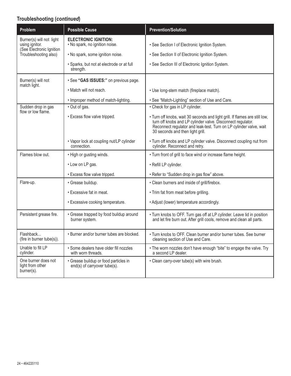 Kenmore 415.1612801 User Manual | Page 24 / 28