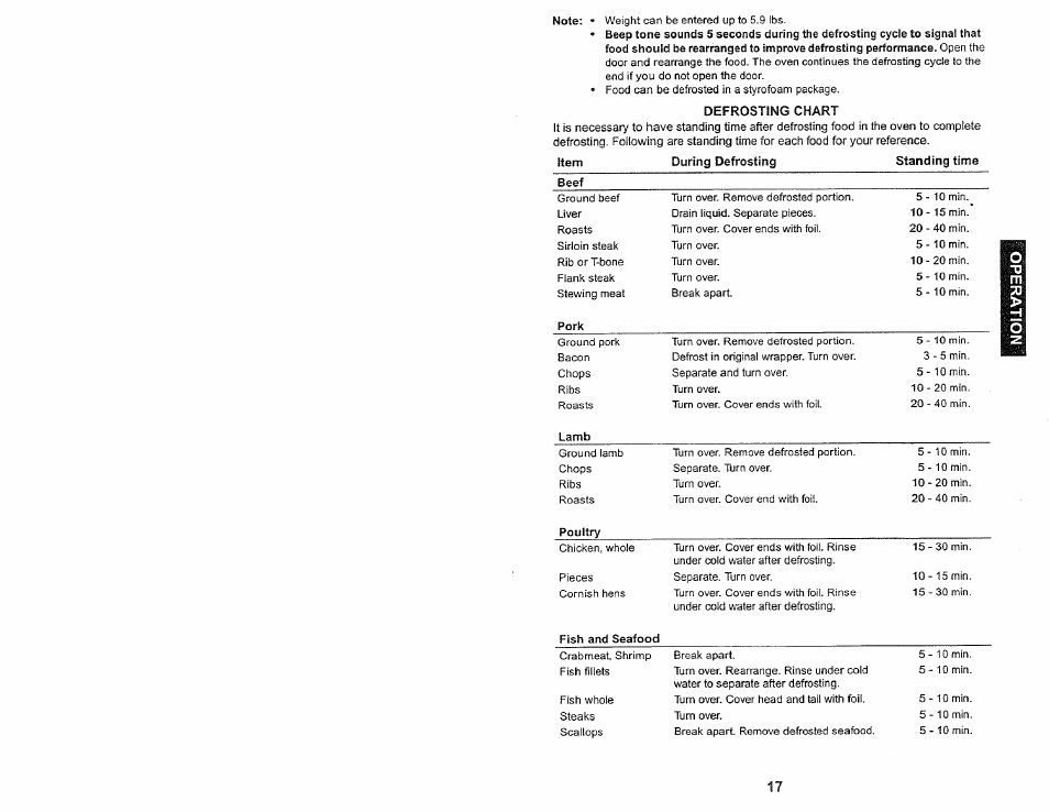 Defrosting chart | Kenmore 565.60584 User Manual | Page 17 / 33