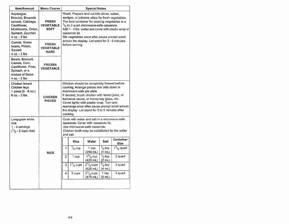 Kenmore 565.60584 User Manual | Page 22 / 33