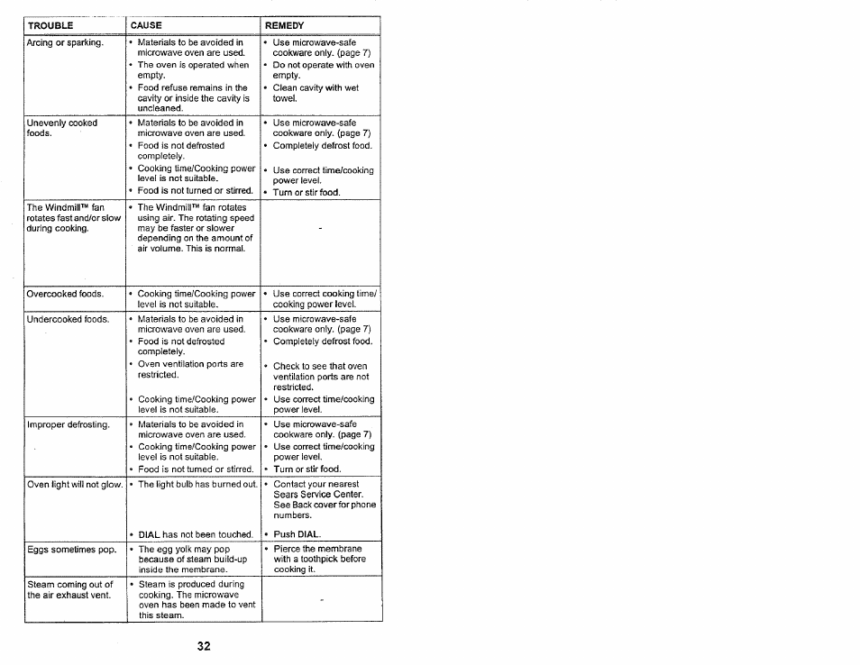 Kenmore 565.60584 User Manual | Page 32 / 33