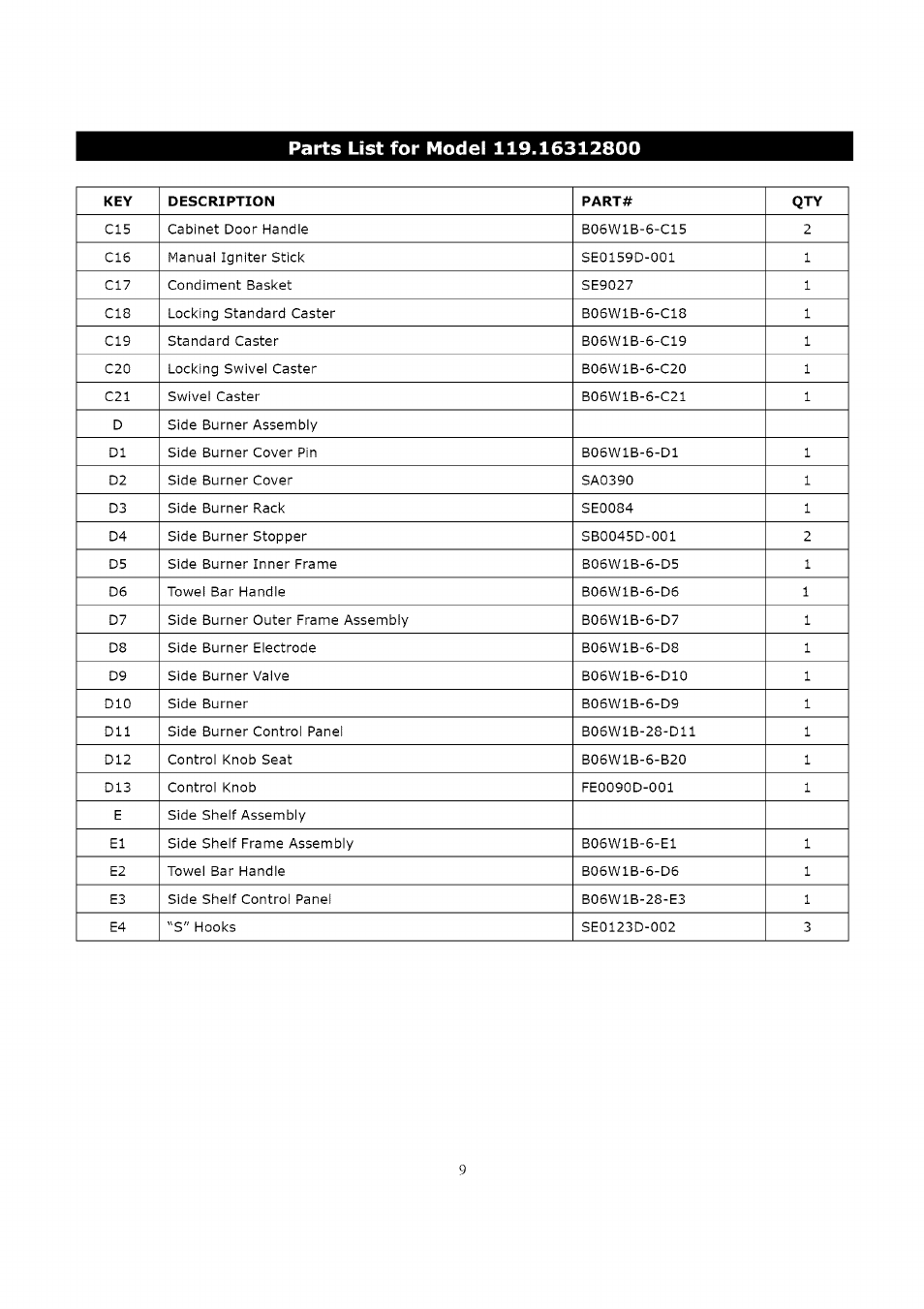 Kenmore 119.16312800 User Manual | Page 9 / 31