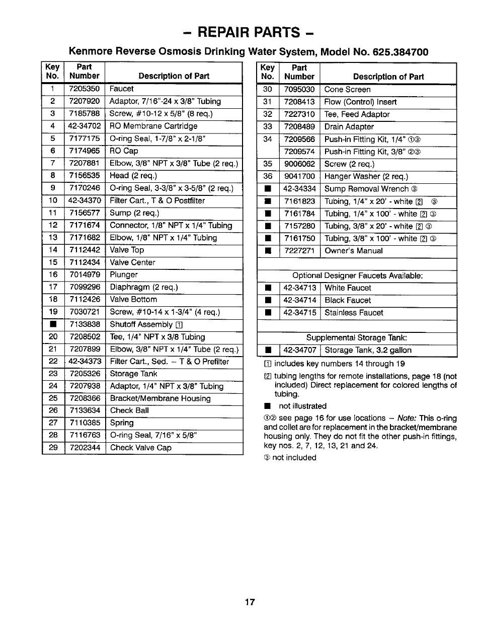 Repair parts | Kenmore 625.3847 User Manual | Page 17 / 20