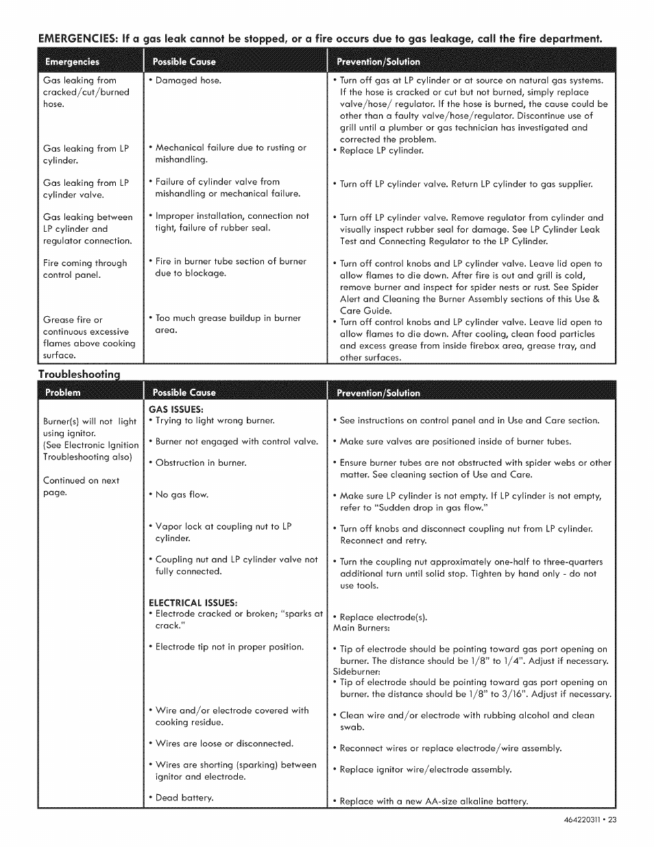 Kenmore 415.1615111 User Manual | Page 23 / 28