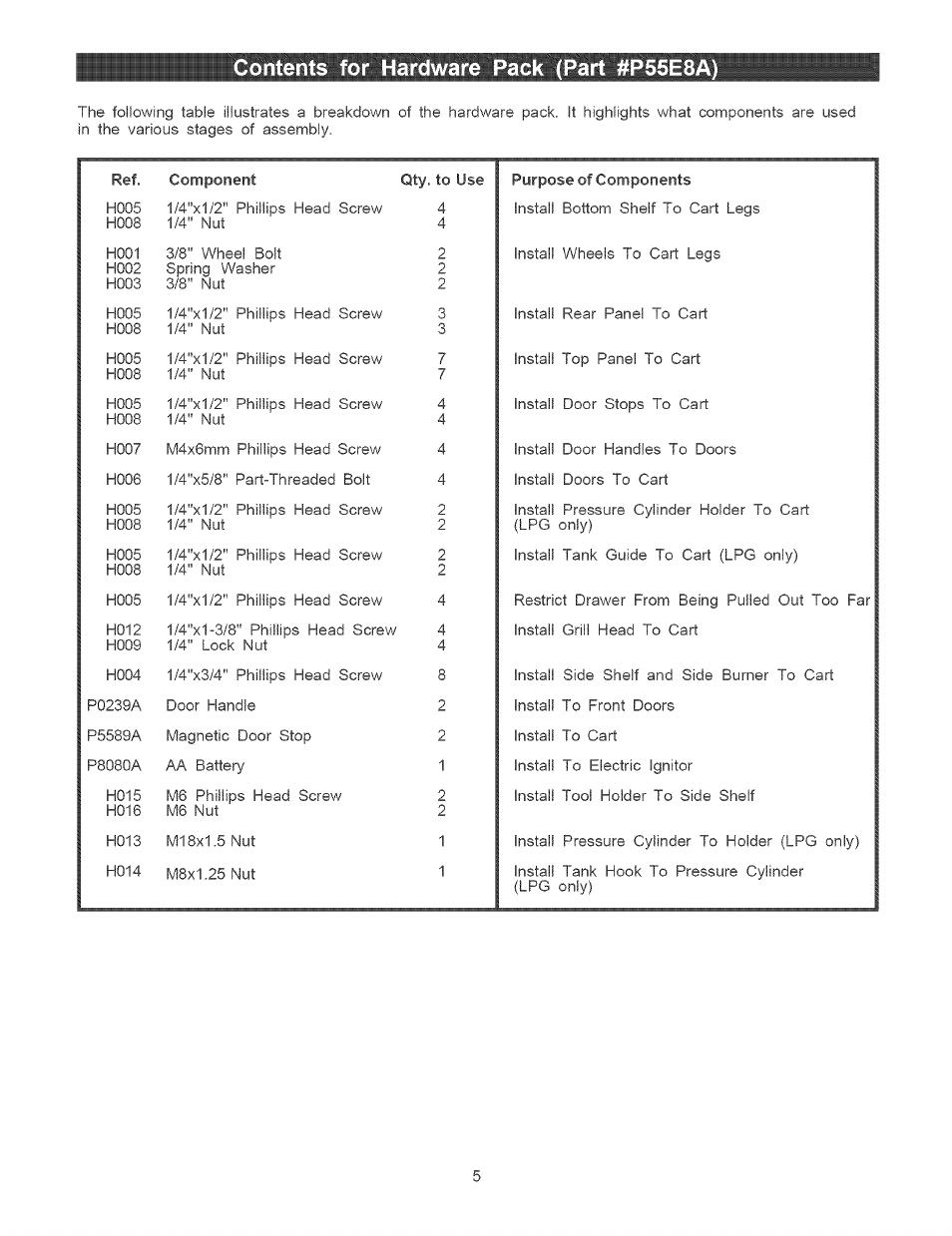 Contents for hardware pack (part #p55e8a) | Kenmore 141.1664 User Manual | Page 5 / 33