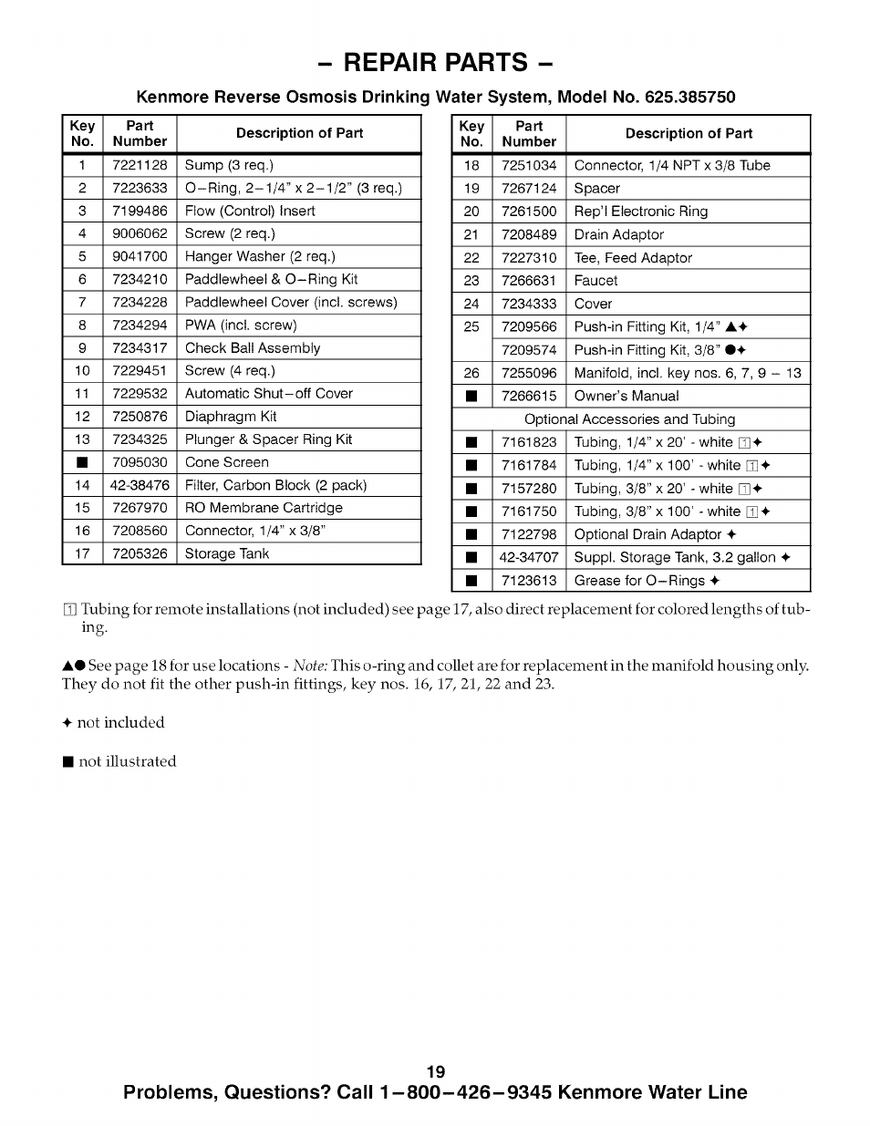 Repair parts, Problems, questions? call 1 | Kenmore 625.38575 User Manual | Page 19 / 20