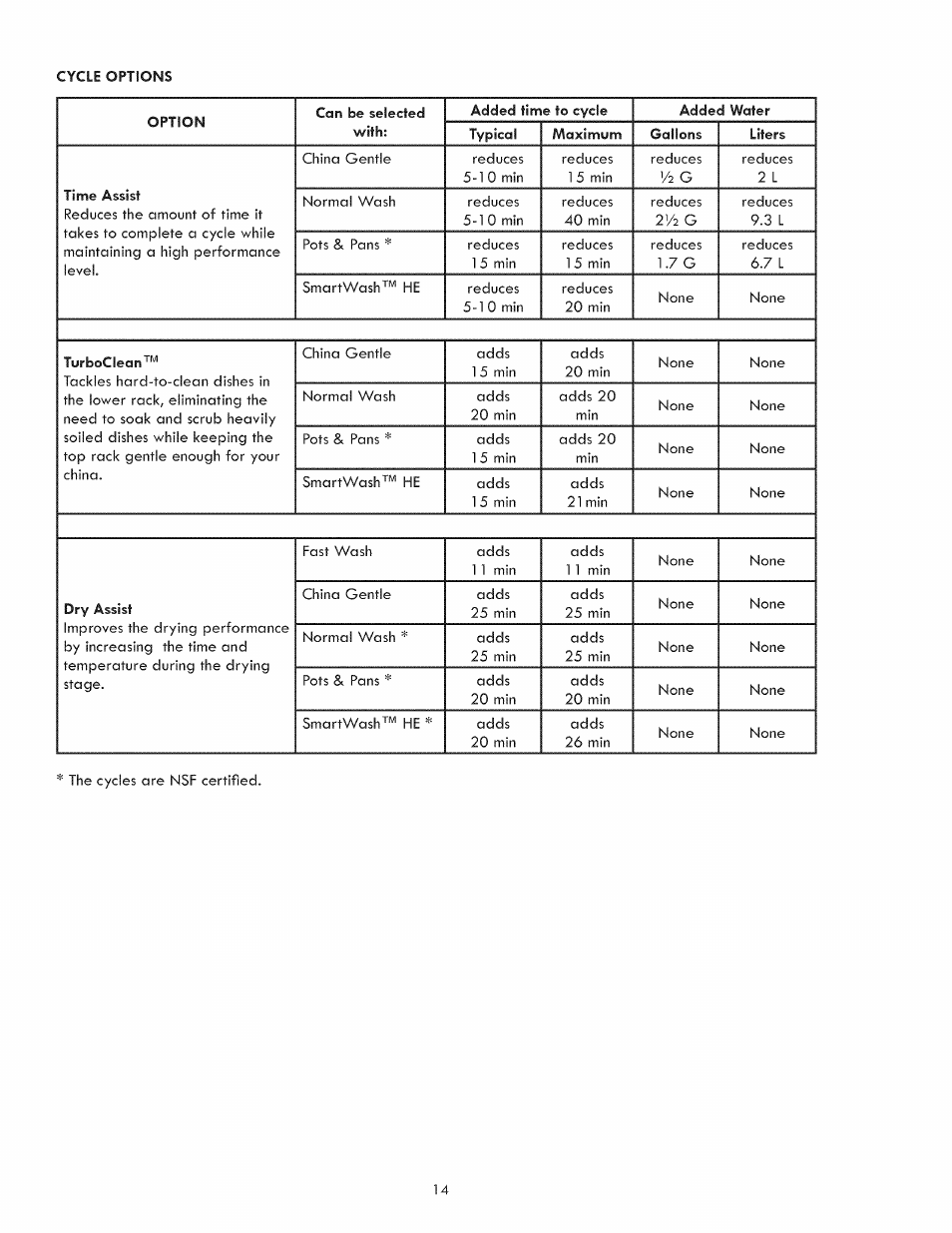 Kenmore 630.1395 User Manual | Page 14 / 21