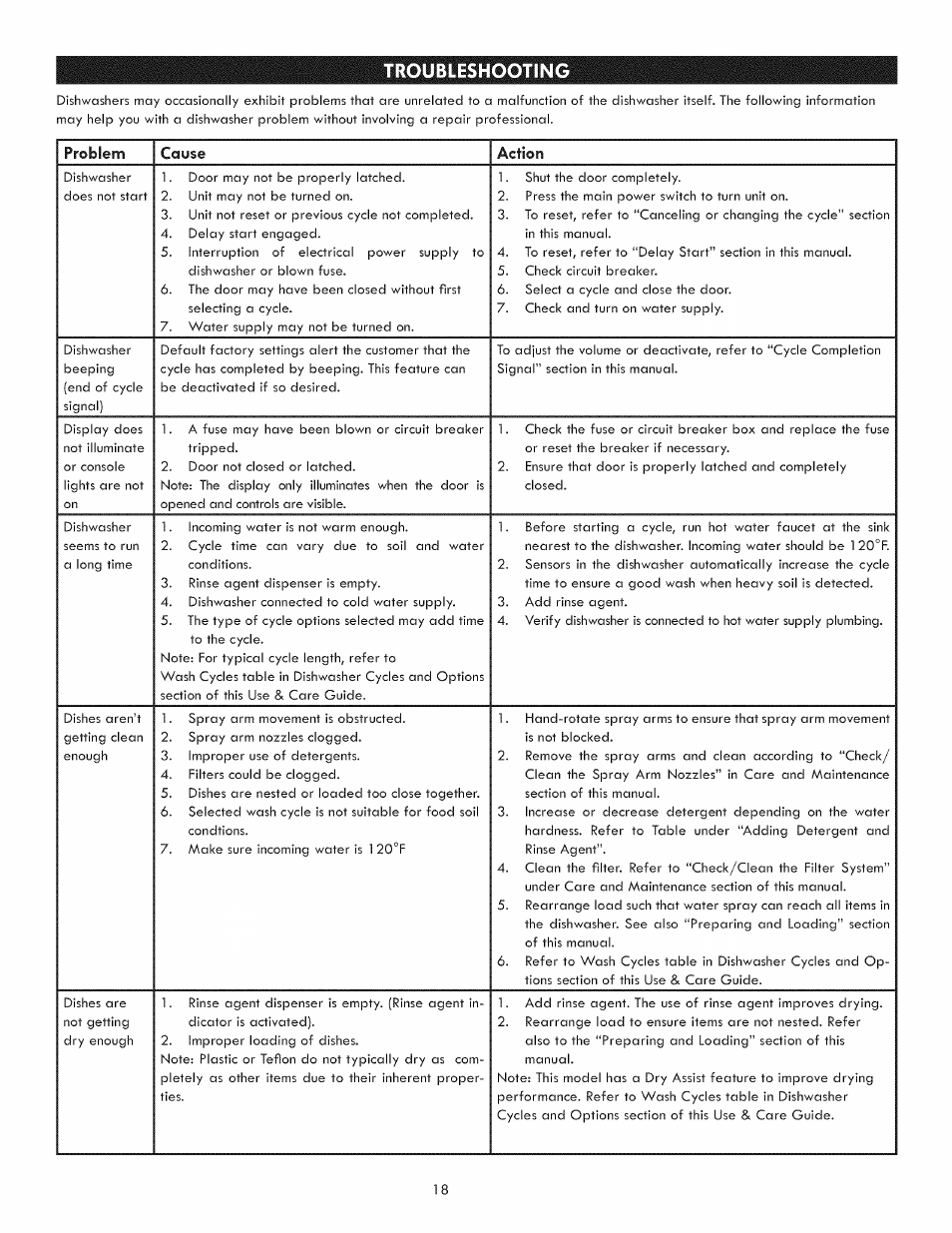 Troubleshooting | Kenmore 630.1395 User Manual | Page 18 / 21