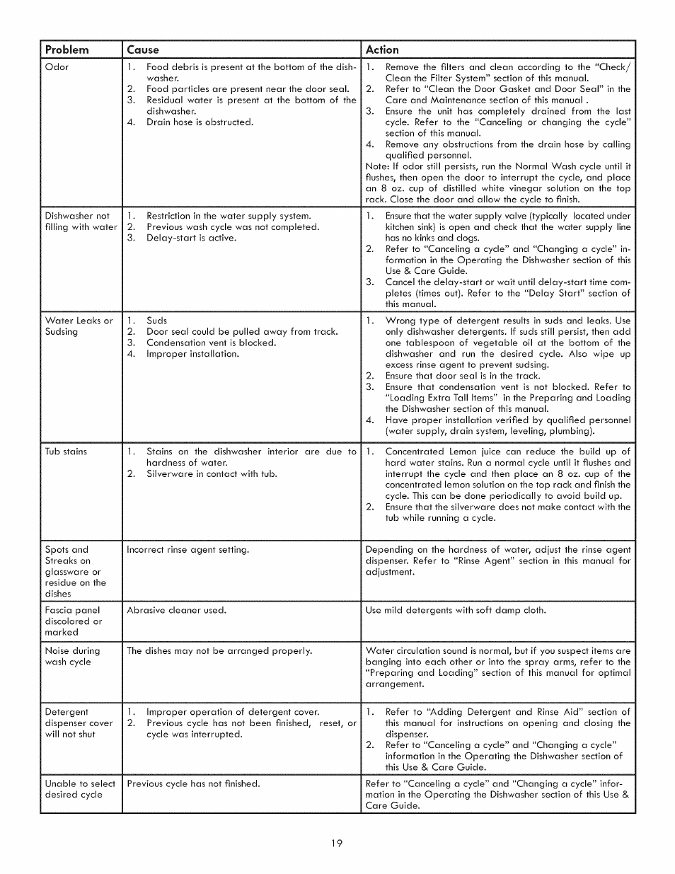 Kenmore 630.1395 User Manual | Page 19 / 21