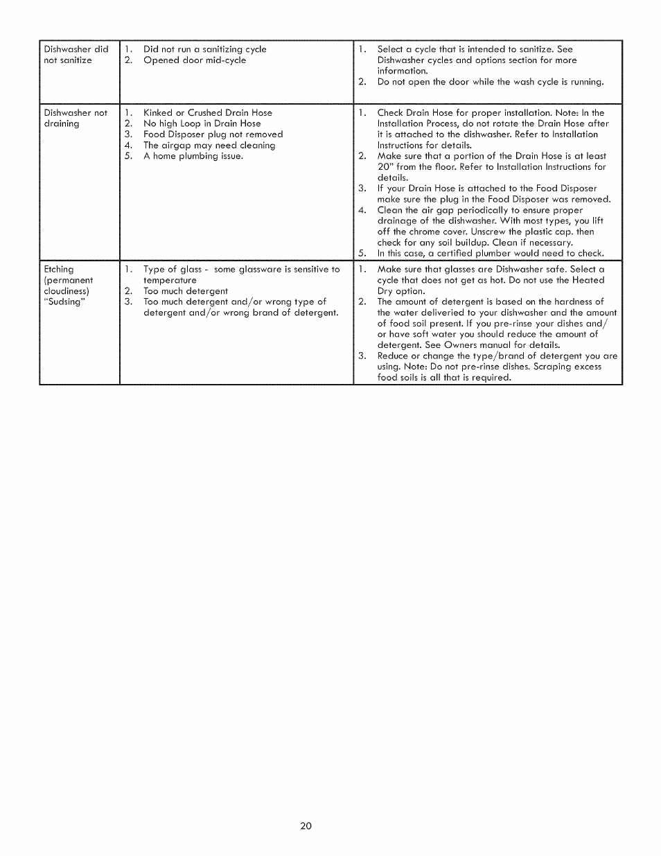 Kenmore 630.1395 User Manual | Page 20 / 21