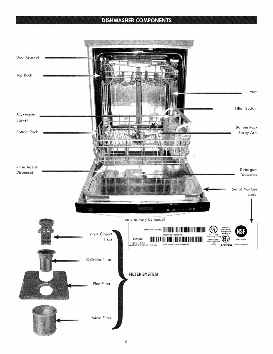 Iiiiiiiiiiiiiiiimiiiiiiiiiiiii ® se, Dishwasher components | Kenmore 630.1395 User Manual | Page 6 / 21