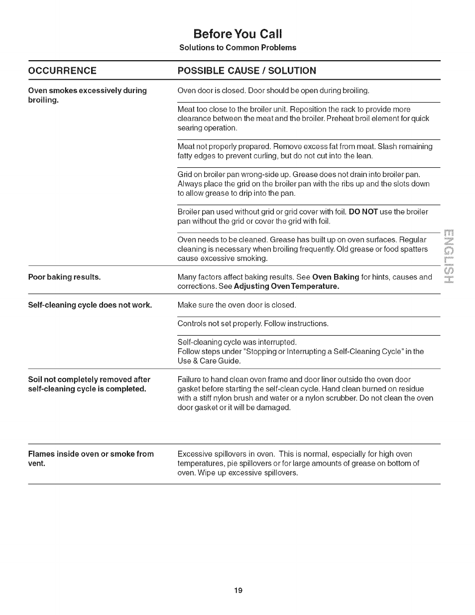 Before you cali, Possible cause / solution | Kenmore HORNO 790.42003 User Manual | Page 19 / 20