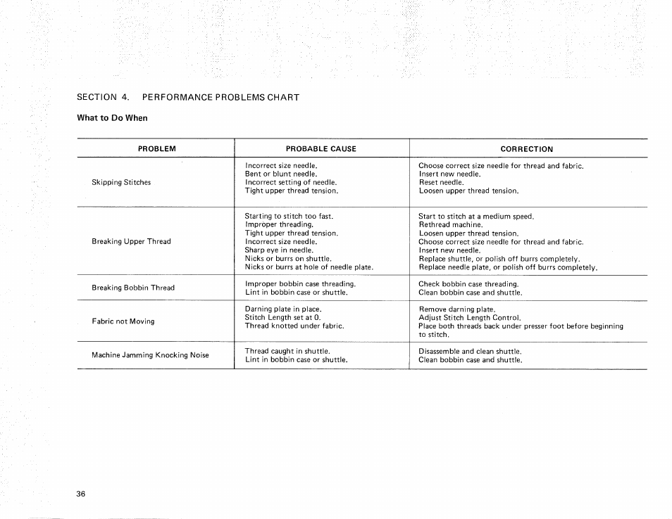 Kenmore 385.11607 User Manual | Page 38 / 46