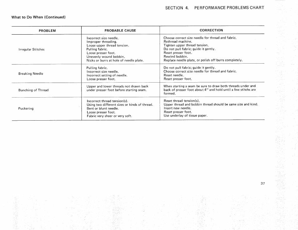 Kenmore 385.11607 User Manual | Page 39 / 46