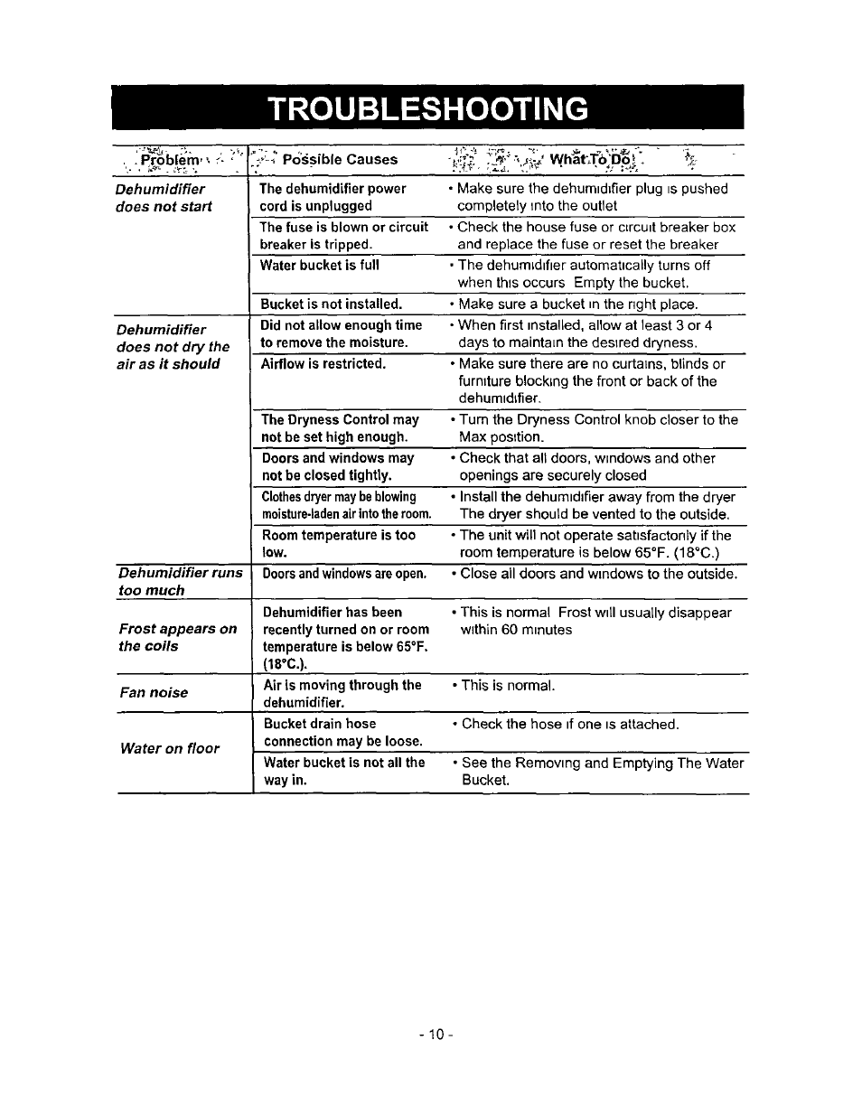 Troubleshooting | Kenmore 580.513 User Manual | Page 10 / 13