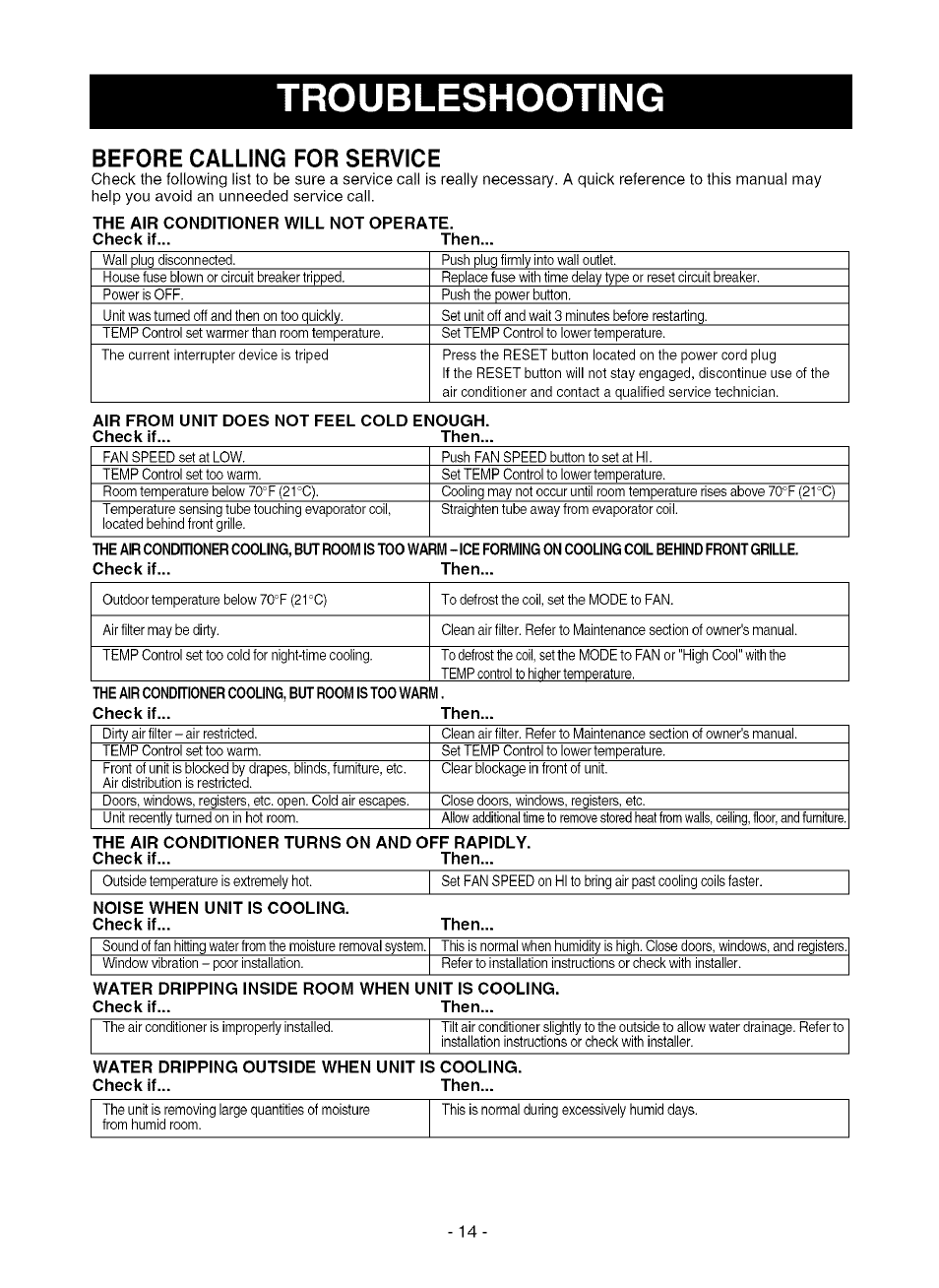Troubleshooting, Before calling for service | Kenmore 580.75281 User Manual | Page 14 / 32
