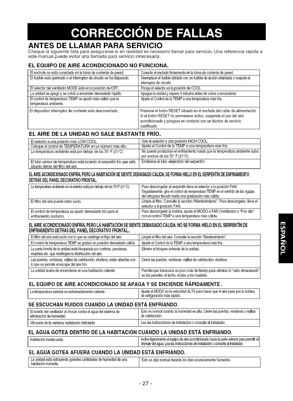 Correccion de fallas, Antes de llamar para servicio, El equipo de aire acondicionado no funciona | Corrección de fallas, Antes de llamar para sen/icio, El aire de la unidad no sale bastante frío, Se escuchan ruidos cuando la unidad está enfriando | Kenmore 580.75281 User Manual | Page 27 / 32