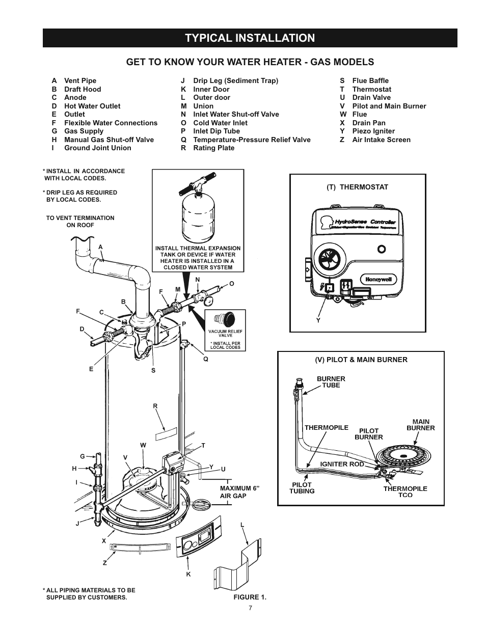 Typical installation, Get to know your water heater - gas models | Kenmore 153.33453 User Manual | Page 7 / 32