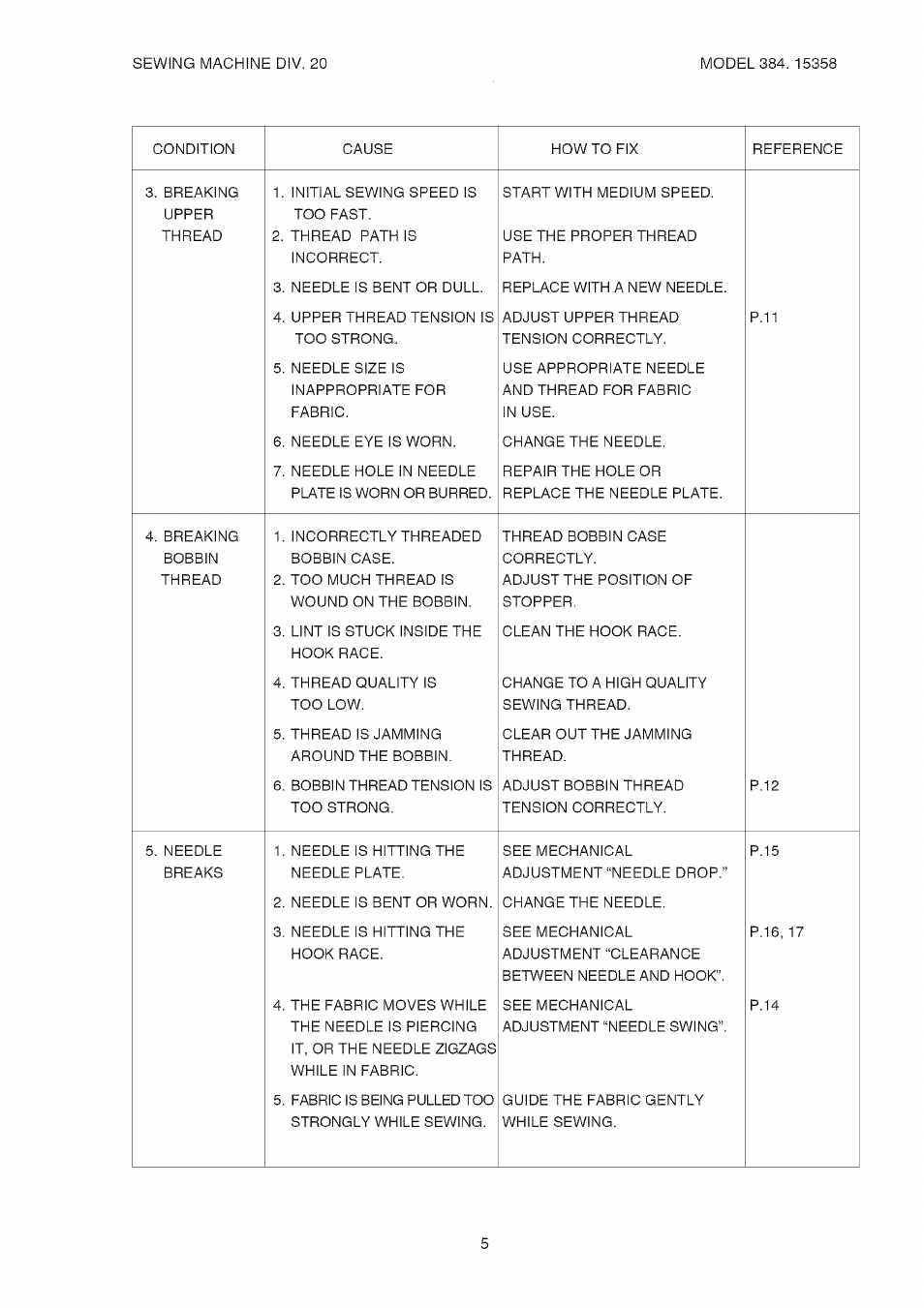 Kenmore 385.15358 User Manual | Page 7 / 32