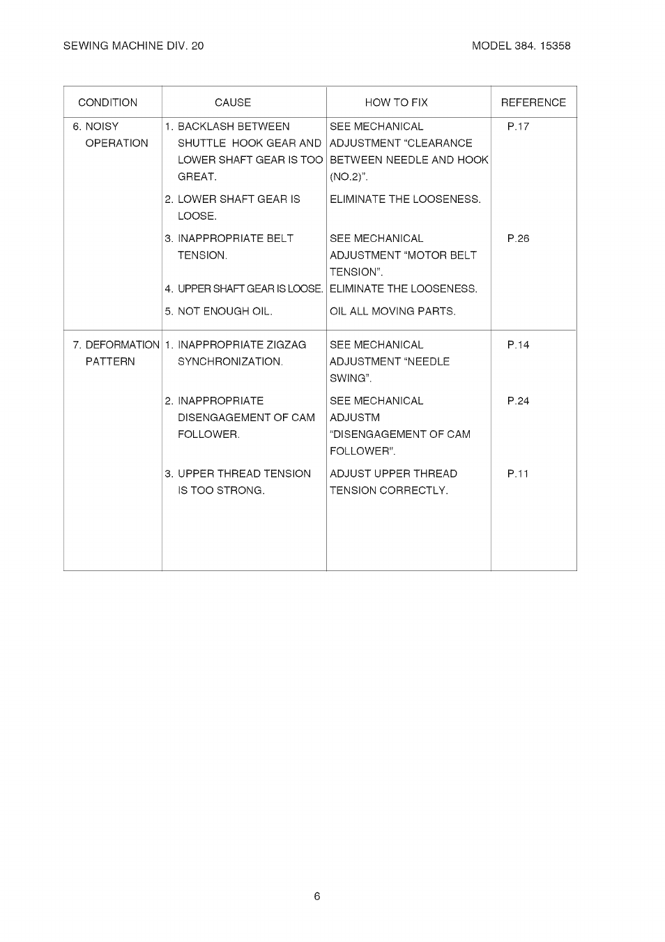 Kenmore 385.15358 User Manual | Page 8 / 32