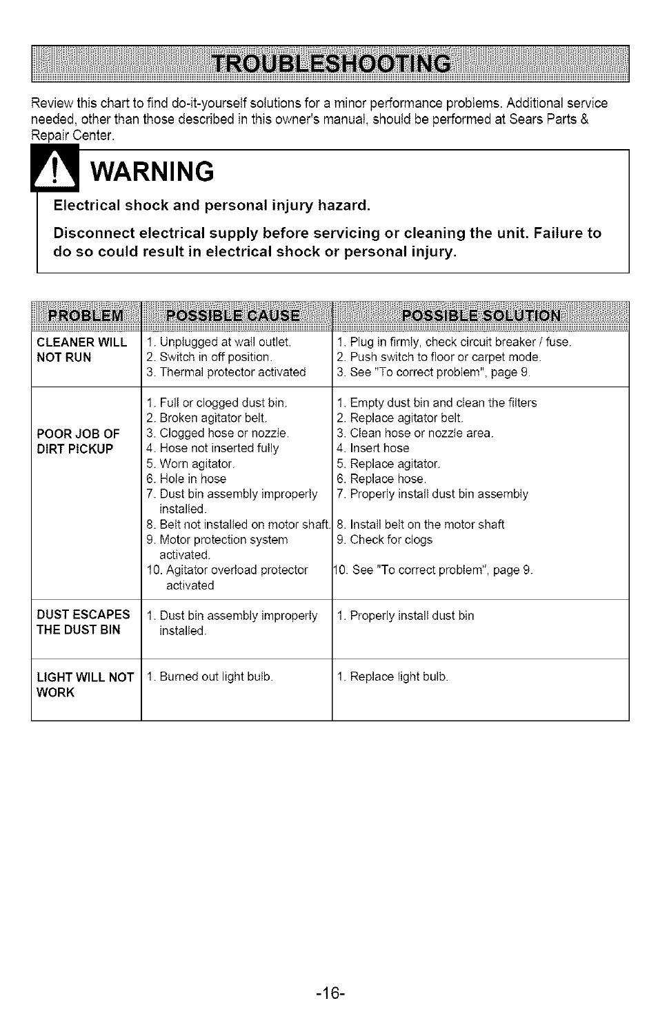 Troubleshooting, Warning, T roubleshooting | Kenmore 721.358205 User Manual | Page 16 / 36