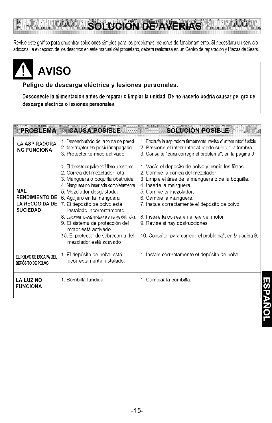 Solucion de averias, S olución de averías, Aviso | Problema causa posible solución posible | Kenmore 721.358205 User Manual | Page 33 / 36