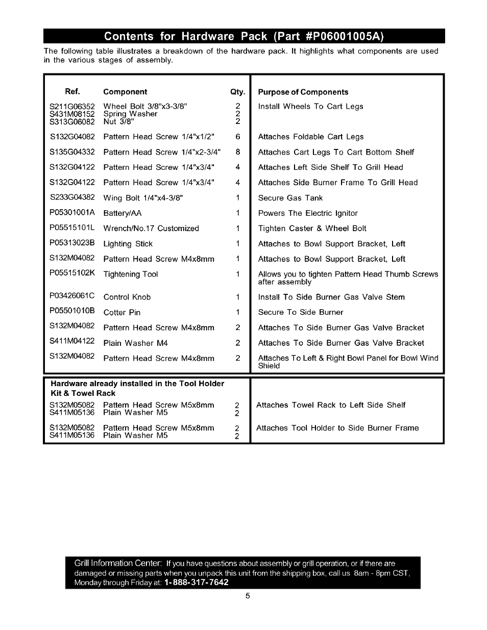 Contents for hardware pack (part #p06001005a) | Kenmore 141.16223 User Manual | Page 5 / 34