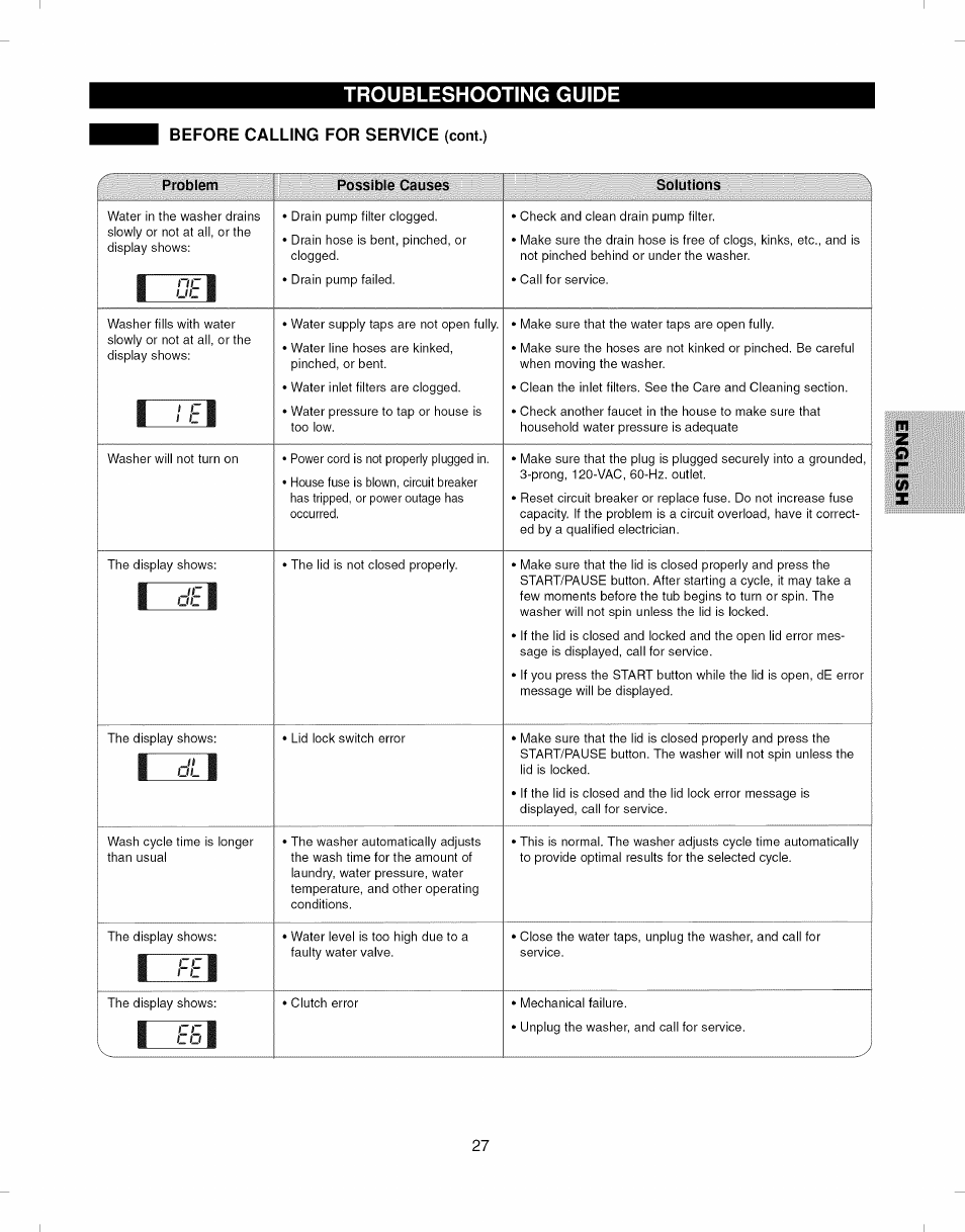 Troubleshooting guide | Kenmore ELITE 796.292796 User Manual | Page 27 / 92