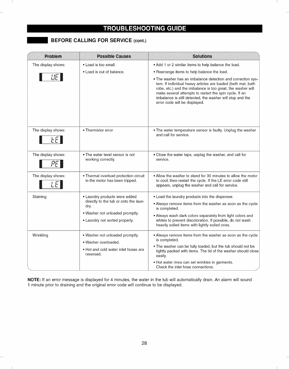 Izel | Kenmore ELITE 796.292796 User Manual | Page 28 / 92