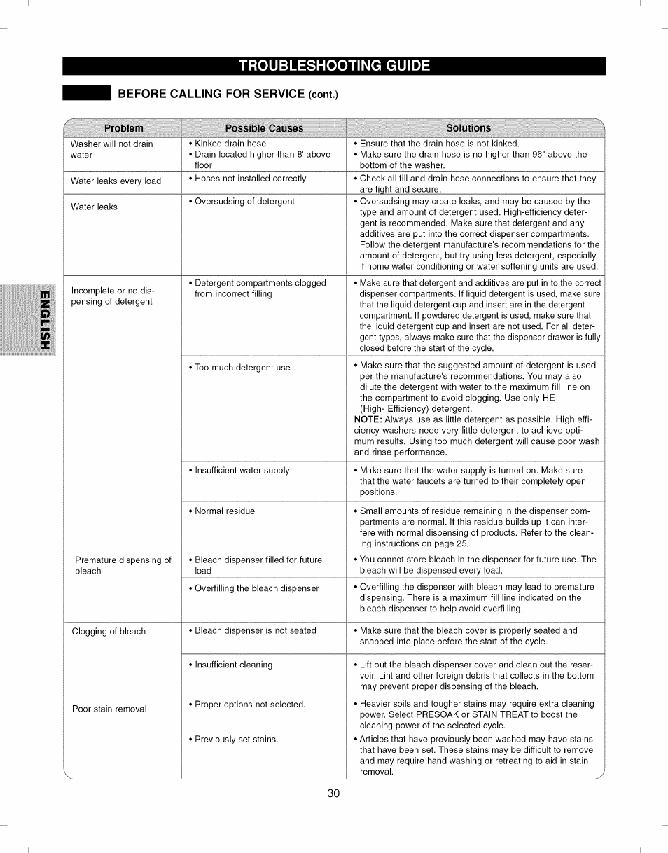 Troubleshooting guide | Kenmore ELITE 796.292796 User Manual | Page 30 / 92