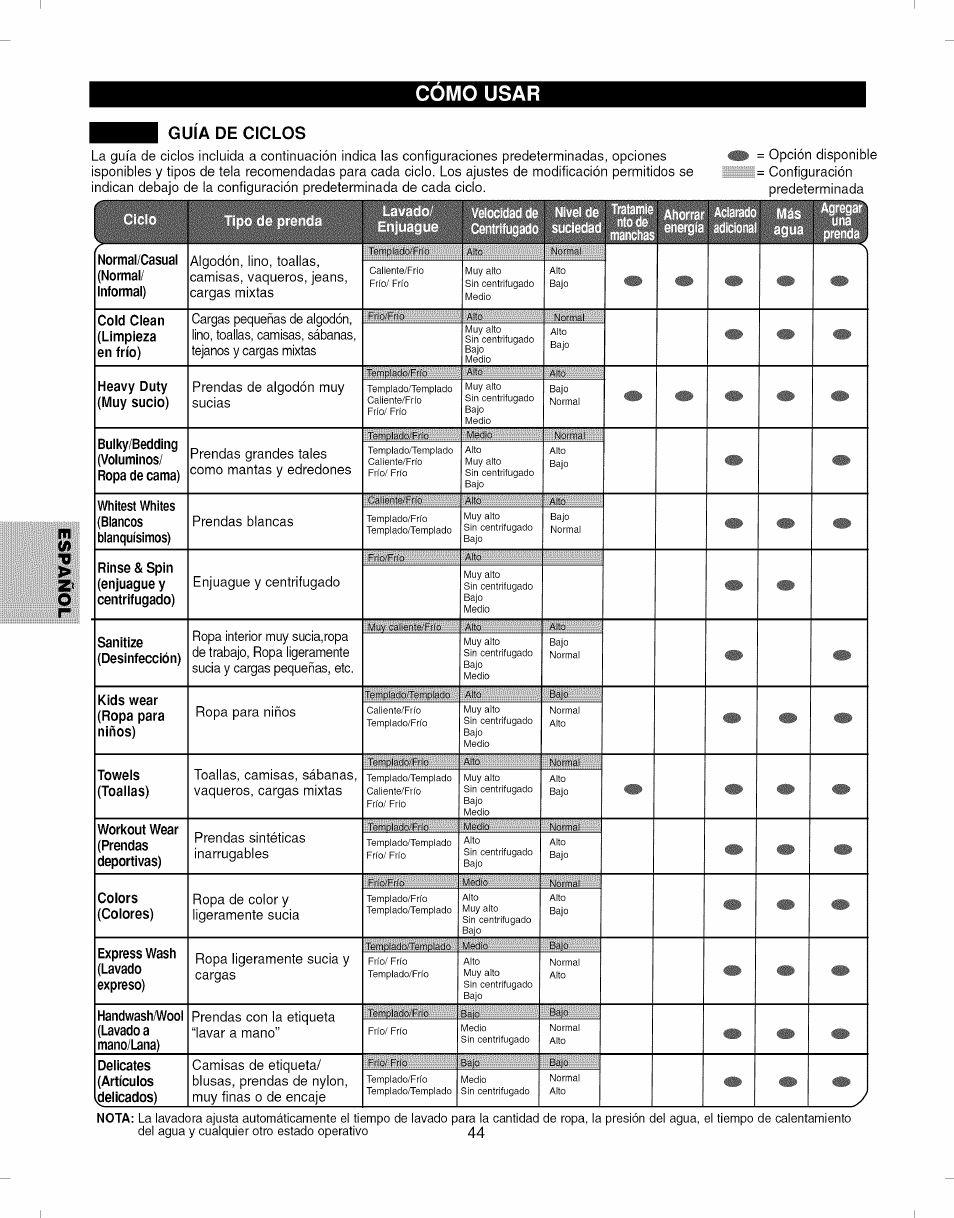 Guia de ciclos, Guía de ciclos, Como usar | Ääsilsill, Normal/casual (normal/ informal), Cold clean (limpieza en frío), Heavy duty (muy suelo), Bulky/bedding (voluminos/ ropa de cama), Whitest whites (blancos blanquísimos), Rinse & spin (enjuague y centrifugado) | Kenmore ELITE 796.292796 User Manual | Page 44 / 92