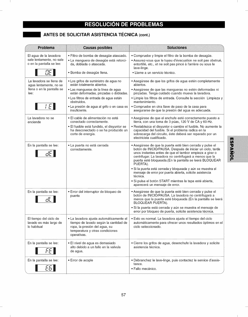 Resolucion de problemas | Kenmore ELITE 796.292796 User Manual | Page 57 / 92