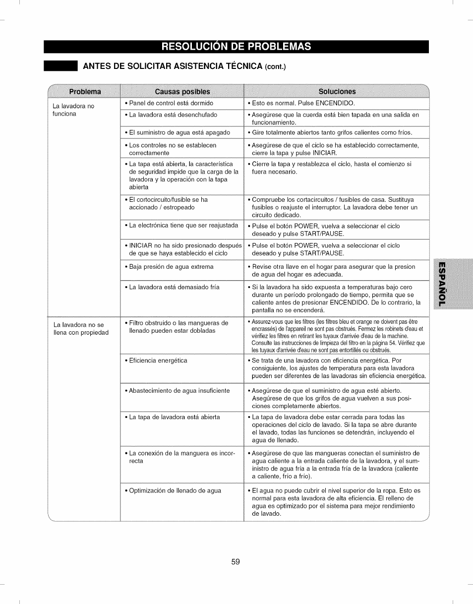 Antes de solicitar asistencia tecnica (cont.), Causas posibles, Resolucion de problemas | Kenmore ELITE 796.292796 User Manual | Page 59 / 92