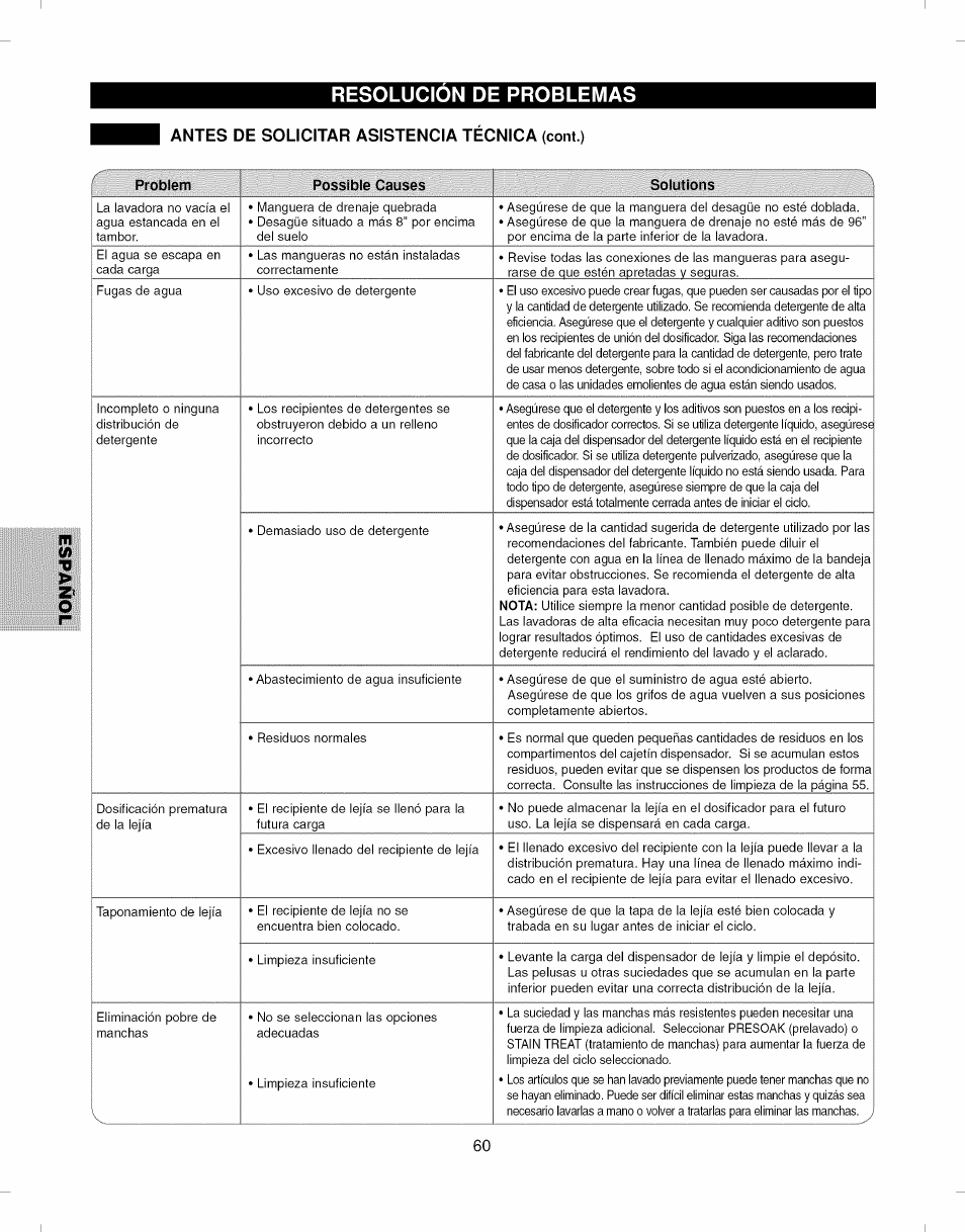 Problem, Possible causes, Solutions | Resolucion de problemas | Kenmore ELITE 796.292796 User Manual | Page 60 / 92