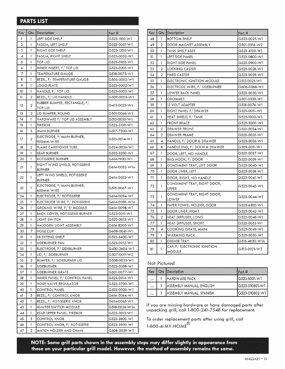 Not pictured, Parts list | Kenmore 415.1613911 User Manual | Page 13 / 24