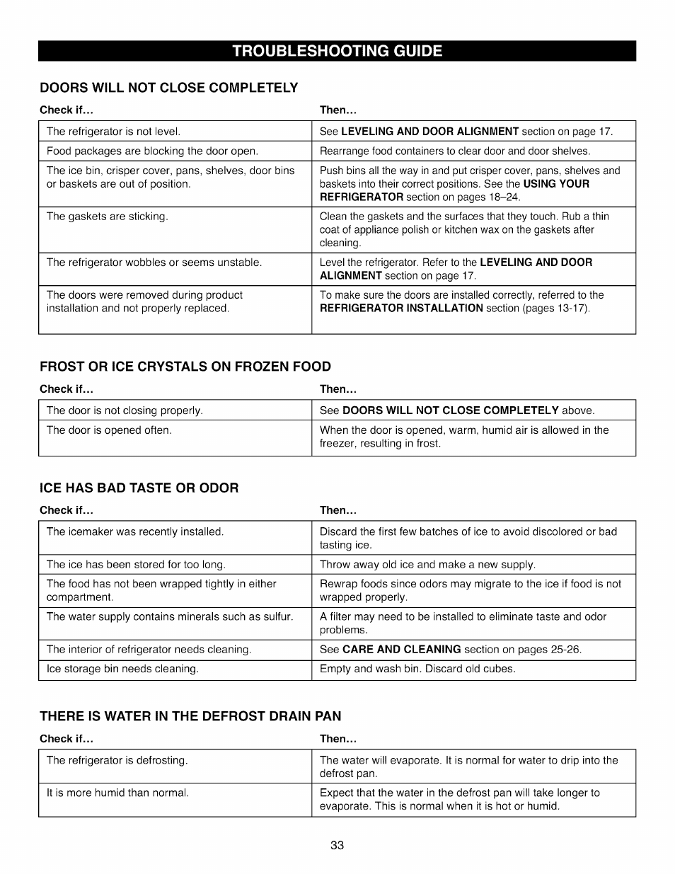 Doors will not close completely, Frost or ice crystals on frozen food, Ice has bad taste or odor | There is water in the defrost drain pan, Troubleshooting guide | Kenmore ELITE 795.7104 User Manual | Page 33 / 36